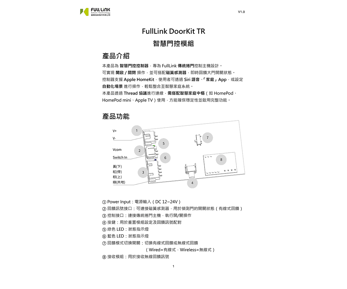 FullLink DoorKit TR v1.0